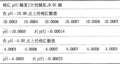 缺（quē）插圖！