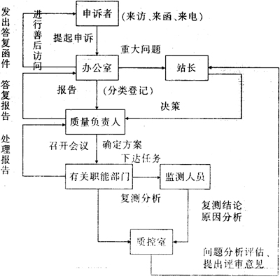 缺插圖！